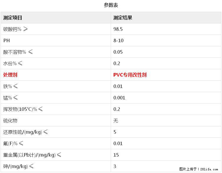 【桂林三鑫新型材料】电线电缆专用复合钙 超细改性碳酸钙 - 其他广告 - 广告专区 - 临夏分类信息 - 临夏28生活网 linxia.28life.net