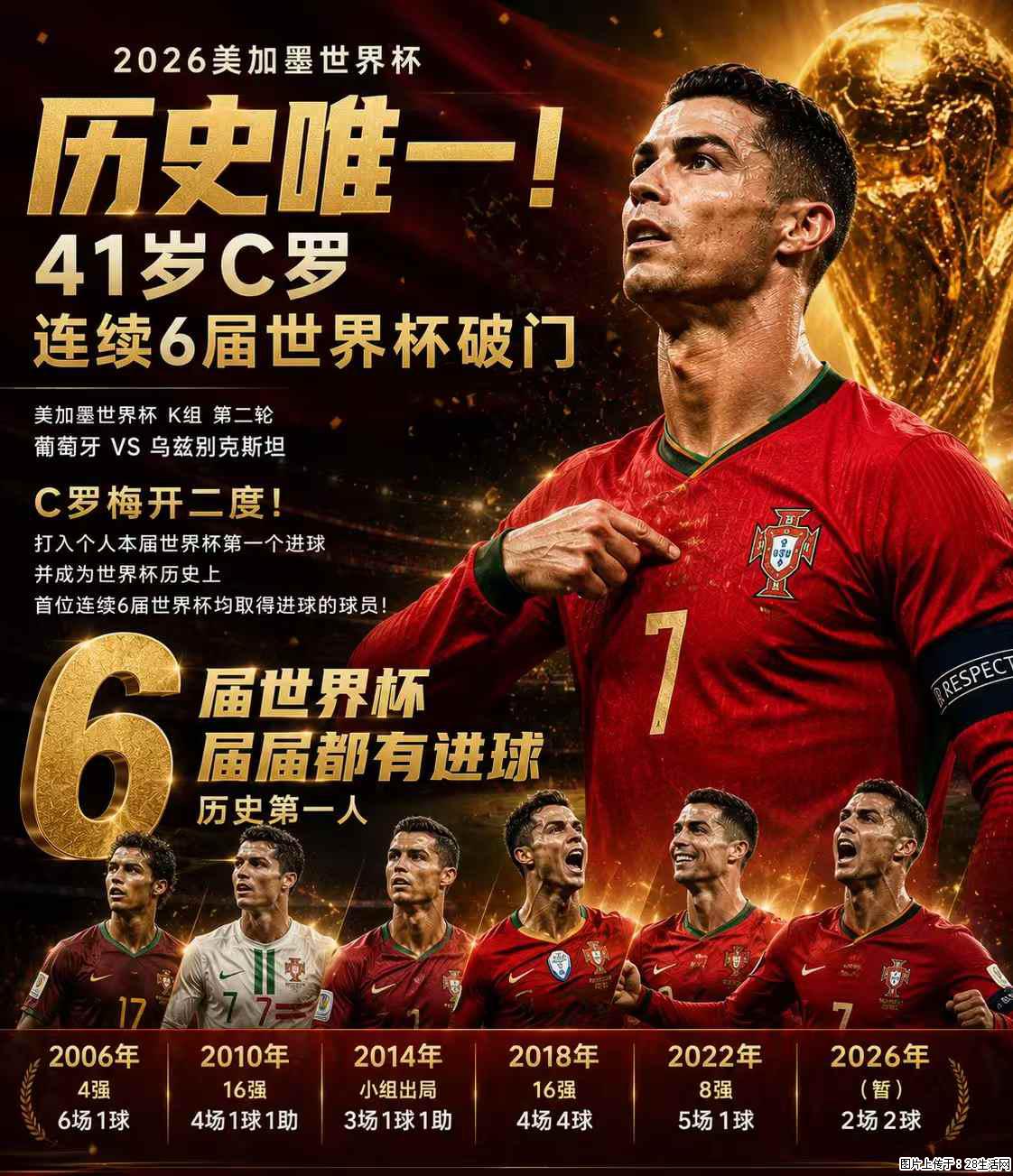 2026美加墨世界杯 历史唯一！41岁C罗 连续6届世界杯破门 - 运动休闲 - 临夏生活社区 - 临夏28生活网 linxia.28life.net