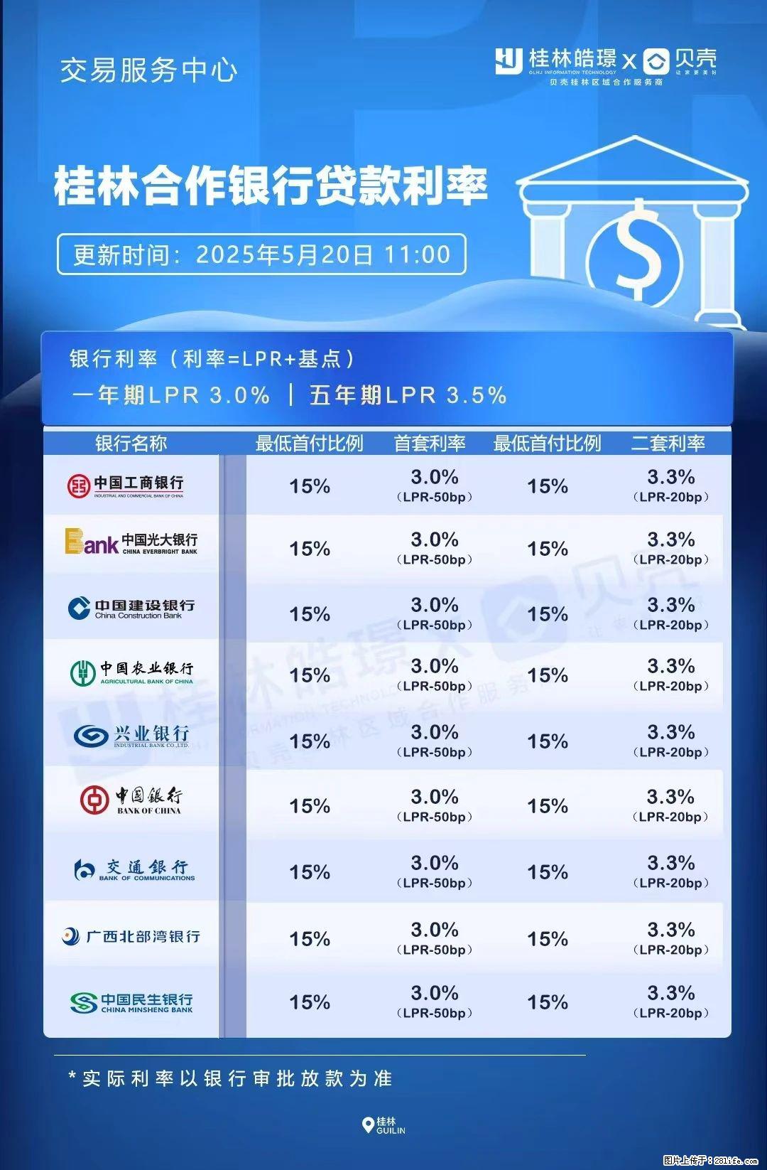 重磅！降息！桂林房贷利率3.0% - 临夏生活资讯 - 临夏28生活网 linxia.28life.net